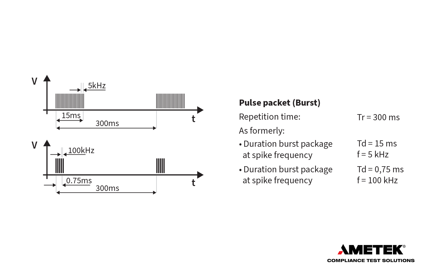 IEC Transient Pulse Immunity | IEC 61000-4-4 EFT/Burst Testing